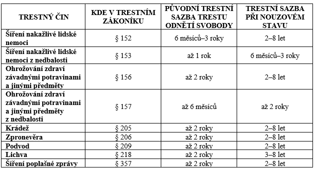 156 ods.2 písm a trestného zákona